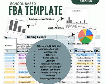 Schoolgebaseerde FBA-sjabloon: brengt automatisch je ABC-gegevens in kaart! Grafiek van uitdagend gedrag in de klas voor docenten