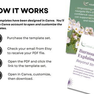 Pode incluir: Um gr&aacute;fico branco com o texto "HOW IT WORKS" e etapas numeradas para usar modelos Canva. As etapas incluem compra, verifica&ccedil;&atilde;o de e-mail, abertura do PDF e personaliza&ccedil;&atilde;o. Gr&aacute;ficos adicionais.
