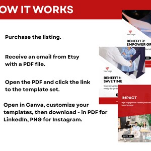 Puede incluir: Un gr&aacute;fico rojo y blanco con el texto "HOW IT WORKS". Los pasos incluyen la compra, la recepci&oacute;n de un correo electr&oacute;nico con un PDF, la apertura del PDF y la personalizaci&oacute;n de plantillas en Canva. Gr&aacute;ficos adicionales muestran beneficios comerciales.
