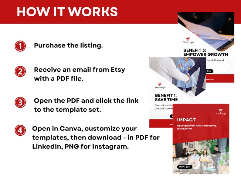 Puede incluir: Un gr&aacute;fico rojo y blanco con el texto "HOW IT WORKS". Los pasos incluyen la compra, la recepci&oacute;n de un correo electr&oacute;nico con un PDF, la apertura del PDF y la personalizaci&oacute;n de plantillas en Canva. Gr&aacute;ficos adicionales muestran beneficios comerciales.