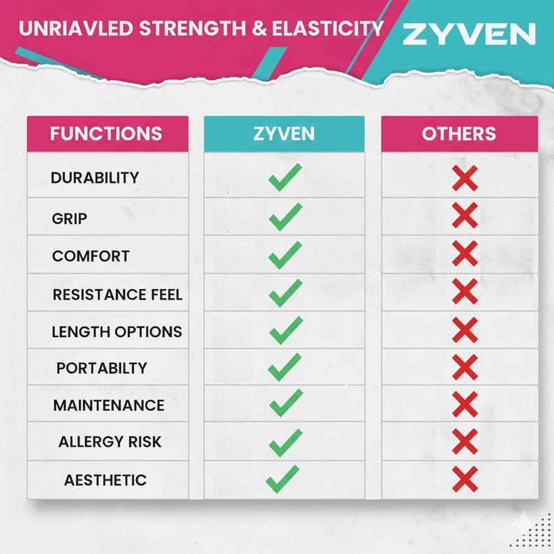 May include: A graphic comparing the features of "ZYVEN" to "Others." The chart lists functions like durability, grip, and comfort, with green check marks for "ZYVEN" and red X's for "Others." The text "UNRIAVLED STRENGTH & ELASTICITY" is at the top.