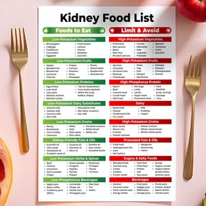 Kidney Disease Food List, Renal Diet, Kidney Diet, Kidney Food List, Kidney Friendly Food List, Kidney Disease Diet, Kidney Stone Diet