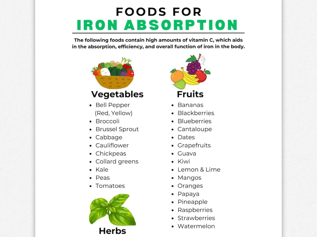 Food List for Iron Absorption, Vitamin C Food List, Iron Rich Food List