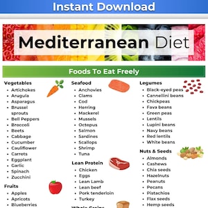 Mediterrane Diet Lebensmittelliste, Mittelmeerdiät,Mittelmeerdiät,Speiseplan für Diabetiker, Herzgesunde Ernährung, Nierendiät, PDF