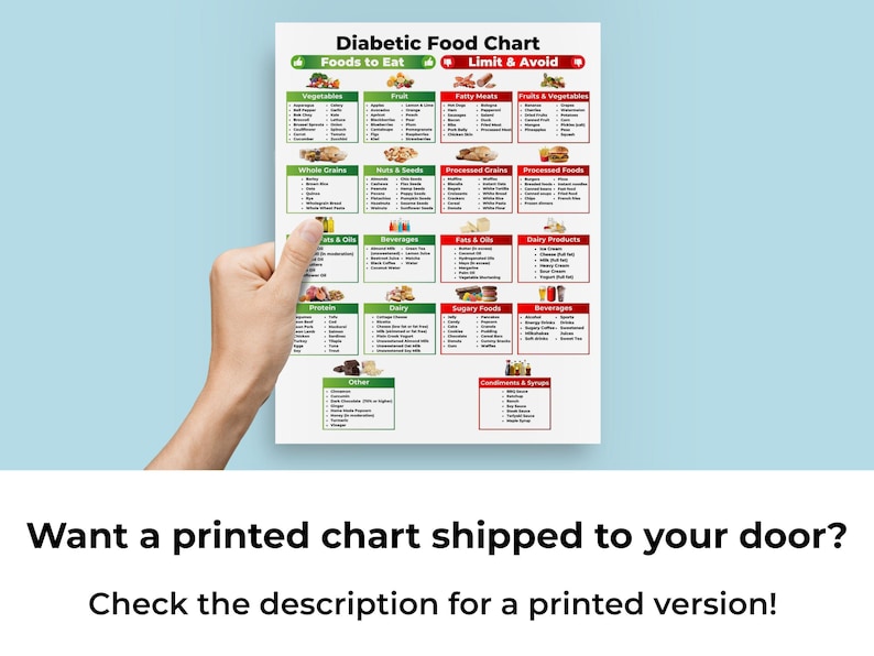 Diabetic Food Chart, Diabetic Food List, Diabetic Meal Plan, Diabetes Food Guide, Gestational Diabetes Meal Plan, Pre Diabetes Diet image 11