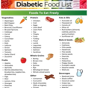 Diabetic Food List, Diabetic Food Chart, Diabetic Meal Plan, Pre Diabetes Diet PDF, Diabetes Food List, Pre Diabetes Diet, Grocery List