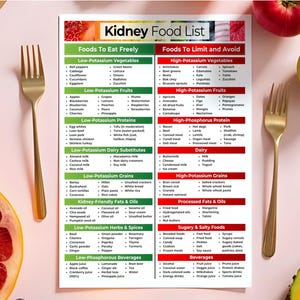 Kidney Disease Food List, Renal Diet Chart, Kidney Friendly Food List, Kidney Diet, Kidney Food List, Grocery List, Nutrition Food Guide