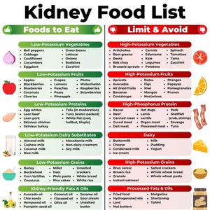 Kidney Disease Food List, Renal Diet, Kidney Diet, Kidney Food List, Kidney Friendly Food List, Kidney Disease Diet, Kidney Stone Diet