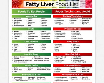 Fatty Liver Diet Food List, Fatty Liver Diet Grocery List, Fatty Liver Disease Diet, Fatty Liver Diet Shopping List, Wellness Guide, PDF