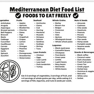 Mediterrane Diet Lebensmittelliste, Mittelmeerdiät,Mittelmeerdiät,Speiseplan für Diabetiker, Herzgesunde Ernährung, Nierendiät, PDF