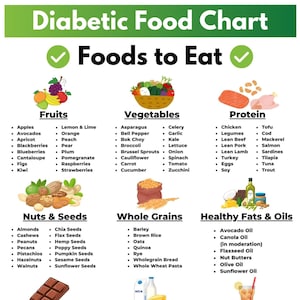 Diabetic Food Chart, Diabetic Food List, Diabetic Meal Plan, Diabetes Food Guide, Gestational Diabetes Meal Plan, Pre Diabetes Diet