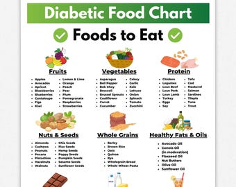Tabla de alimentos para diabéticos, Lista de alimentos para diabéticos, Plan de alimentación para diabéticos, Guía de alimentación para la diabetes, Plan de alimentación para la diabetes gestacional, Dieta para la prediabetes