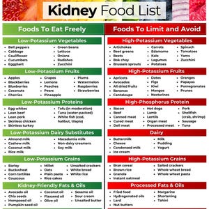 Kidney Disease Food List, Renal Diet, Kidney Diet, Kidney Food List, Kidney Friendly Food List, Kidney Disease Diet, Kidney Stone Diet