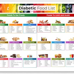 Diabetic Meal Plan, Pre Diabetes Diet PDF, Diabetic Food List,  Diabetic Food Chart, Diabetes Food List, Pre Diabetes Diet, Grocery List