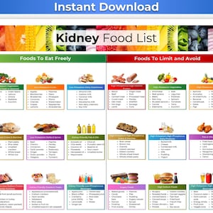 Kidney Disease Food List, Renal Diet, Kidney Diet, Kidney Food List, Kidney Friendly Food List, Kidney Disease Diet, Kidney Stone Diet