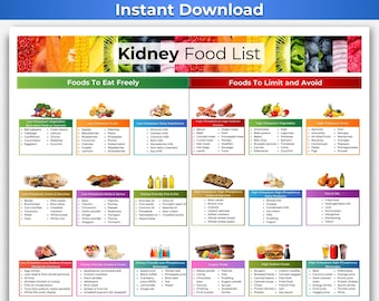 Kidney Food List, Renal Diet Chart, Kidney Disease Food List