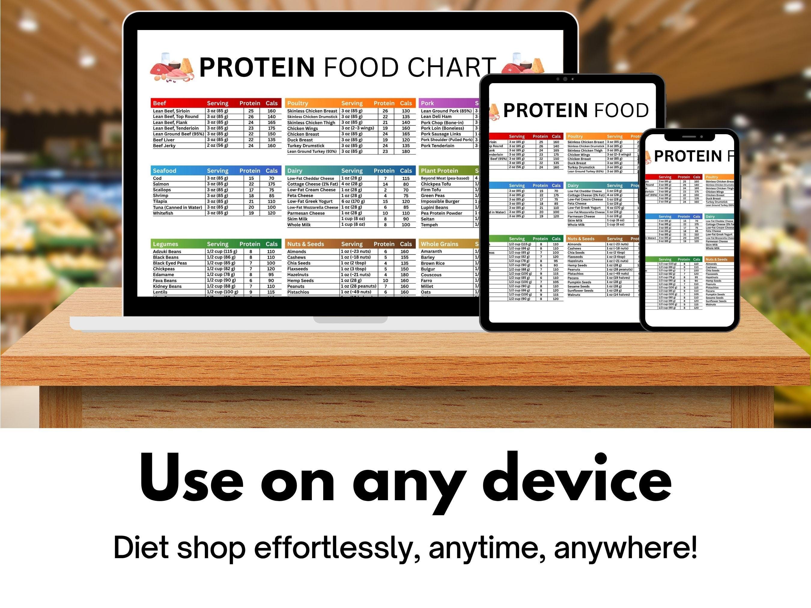 High Protein Food List, Protein Chart, High Protein Food Chart, Protein ...