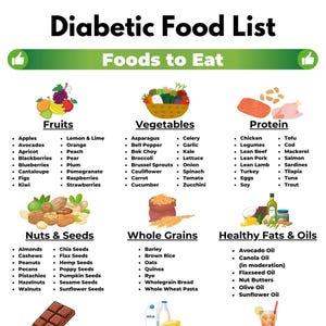 Diabetic Food Chart, Diabetic Food List, Diabetic Meal Plan, Diabetes Food Guide, Gestational Diabetes Meal Plan, Pre Diabetes Diet
