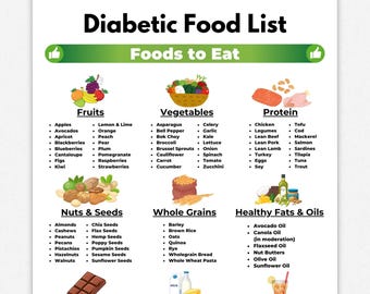 Tabla de alimentos para diabéticos, Lista de alimentos para diabéticos, Plan de alimentación para diabéticos, Guía de alimentación para la diabetes, Plan de alimentación para la diabetes gestacional, Dieta para la prediabetes