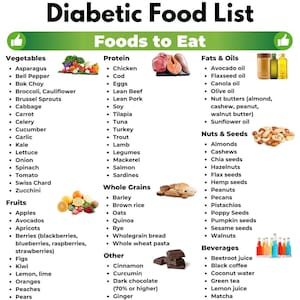 Diabetic Food Chart, Diabetic Food List, Diabetic Meal Plan, Diabetes Food Guide, Gestational Diabetes Meal Plan, Pre Diabetes Diet