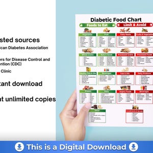 May include: A diabetic food chart with lists of foods to eat and limit, categorized by food groups. The chart is held by hands against a light blue background. Text includes "Trusted sources" and "Instant download."