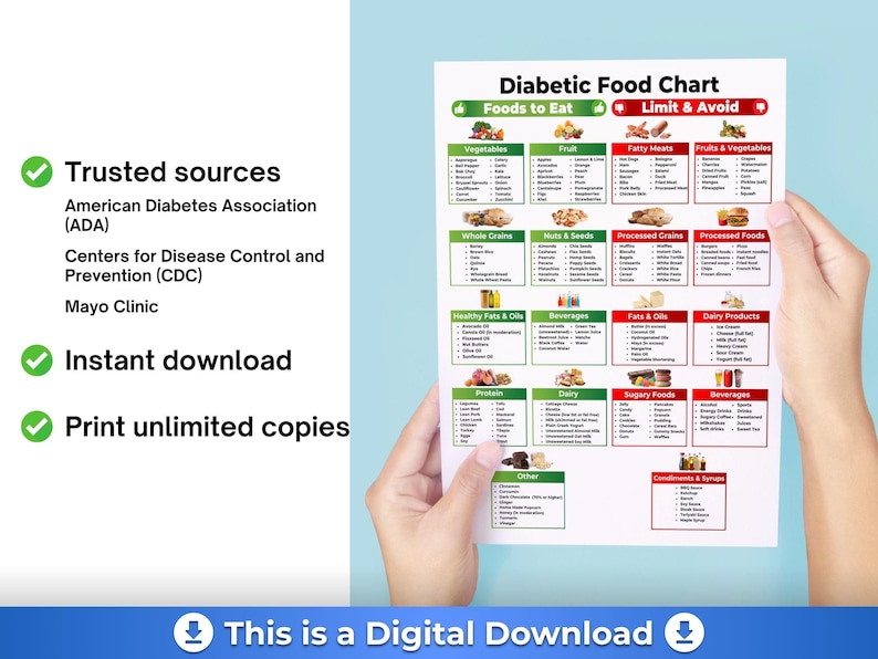 May include: A diabetic food chart with lists of foods to eat and limit, categorized by food groups. The chart is held by hands against a light blue background. Text includes "Trusted sources" and "Instant download."