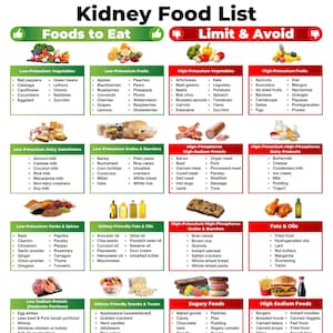 Kidney Disease Food List, Renal Diet, Kidney Diet, Kidney Food List, Kidney Friendly Food List, Kidney Disease Diet, Kidney Stone Diet