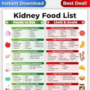 Kidney Disease Food List, Renal Diet, Kidney Diet, Kidney Food List, Kidney Friendly Food List, Kidney Disease Diet, Kidney Stone Diet