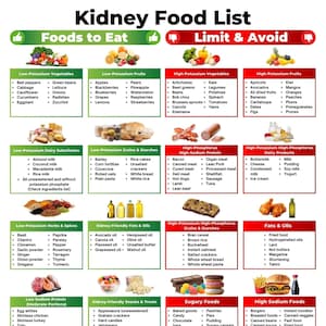 Lista de alimentos para la enfermedad renal, alimentos beneficiosos para la dieta renal (descarga digital)