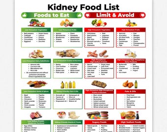 Lista de alimentos para la enfermedad renal, alimentos beneficiosos para la dieta renal (descarga digital)