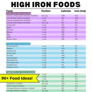 Iron Rich Food List, List Of Food With Iron, High Iron Foods, Anemia Food List, Anemia Diet, Anemia, Food List, Foods High In Iron