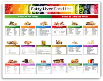 Fatty Liver Diet Food List, Fatty Liver Diet Grocery List, Fatty Liver Disease Diet, Fatty Liver Diet Shopping List, Wellness Guide, PDF