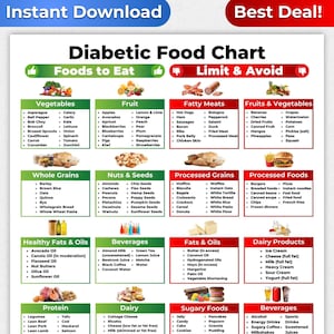 Diabetic Food Chart, Diabetic Food List, Diabetic Meal Plan, Diabetes Food Guide, Gestational Diabetes Meal Plan, Pre Diabetes Diet