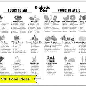 Diabetic Food List, Diabetic Food Chart, Diabetes Food Guide, Diabetic Meal Plan, Gestational Diabetes Meal Plan, Pre Diabetes Diet