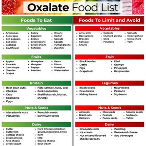 Oxalate Food List, Low Oxalate Food List, For Kidney Stones, Low Oxalate Foods, Renal Diet, Food List, Kidney Diet Food List, Wellness Guide