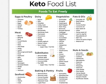 ケト食品リスト、低炭水化物食品リスト、ケト食料品リスト、低炭水化物食事プラン、ケトリスト、食事プランナー、減量、低炭水化物食品、食料品リスト