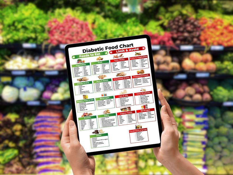 May include: A tablet displaying a "Diabetic Food Chart" with lists of foods to eat and limit. The chart is held in front of a blurred background of fresh produce in a grocery store. The chart is divided into categories with green and red color-coding.