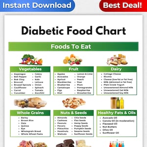 Diabetic Food Chart, Diabetic Food List, Diabetic Meal Plan, Diabetes Food Guide, Gestational Diabetes Meal Plan, Pre Diabetes Diet