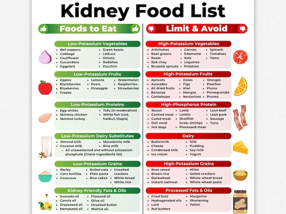 Kidney Disease Food List, Renal Diet, Kidney Diet, Kidney Food List, Kidney Friendly Food List, Kidney Disease Diet, Kidney Stone Diet