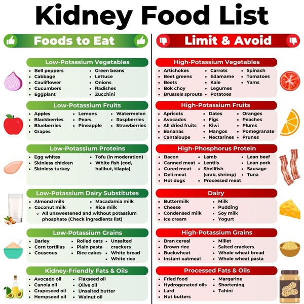 Kidney Disease Food List, Renal Diet, Kidney Diet, Kidney Food List, Kidney Friendly Food List, Kidney Disease Diet, Kidney Stone Diet