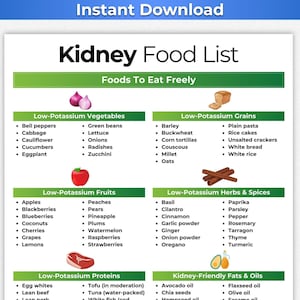 Kidney Disease Food List, Renal Diet, Kidney Diet, Kidney Food List, Kidney Friendly Food List, Kidney Disease Diet, Kidney Stone Diet