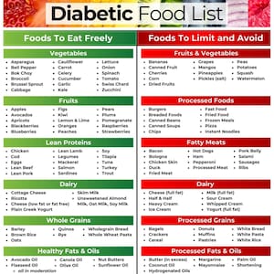 Diabetic Food Chart, Diabetic Food List, Diabetic Meal Plan, Pre Diabetes Diet PDF, Diabetes Food List, Pre Diabetes Diet, Grocery List
