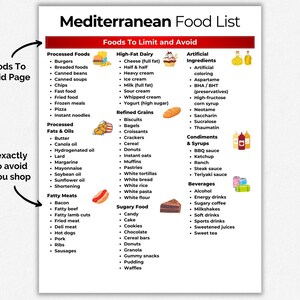 Op de afbeelding: Een witte pagina met de titel "Mediterranean Food List" met een rode kop. De lijst categoriseert voedingsmiddelen om te beperken en te vermijden, waaronder bewerkte voedingsmiddelen, vetrijke zuivelproducten en kunstmatige ingredi&euml;nten.