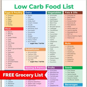 Low Carb Food List, Low Carb Grocery List, Keto Food List, Keto Grocery List, Low Carb Meal Plan, Keto List, Low Carb Food, Grocery list