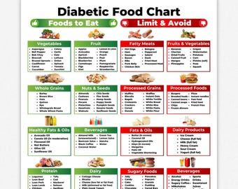 Diabetic Food Chart, Diabetic Food List, Diabetic Meal Plan, Diabetes Food Guide, Gestational Diabetes Meal Plan, Pre Diabetes Diet
