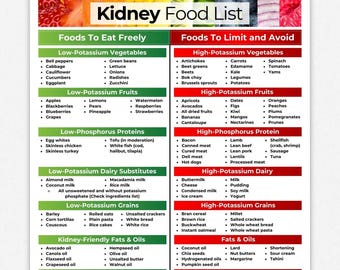 Kidney Disease Food List, Renal Diet Chart, Kidney Friendly Food List, Kidney Diet, Kidney Food List, Grocery List, Nutrition Food Guide