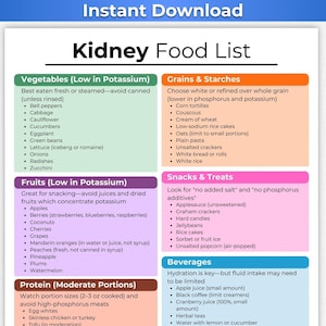 Kidney Disease Food List, Renal Diet, Kidney Diet, Kidney Food List, Kidney Friendly Food List, Kidney Disease Diet, Kidney Stone Diet