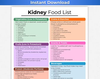 Kidney Disease Food List, Renal Diet, Kidney Diet, Kidney Food List, Kidney Friendly Food List, Kidney Disease Diet, Kidney Stone Diet