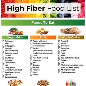 High Fiber Food Chart, High Fiber Food List, List Of Fiber High Foods, High Fiber Foods, High Fiber Meals, Fiber Food List, Fiber Foods, PDF