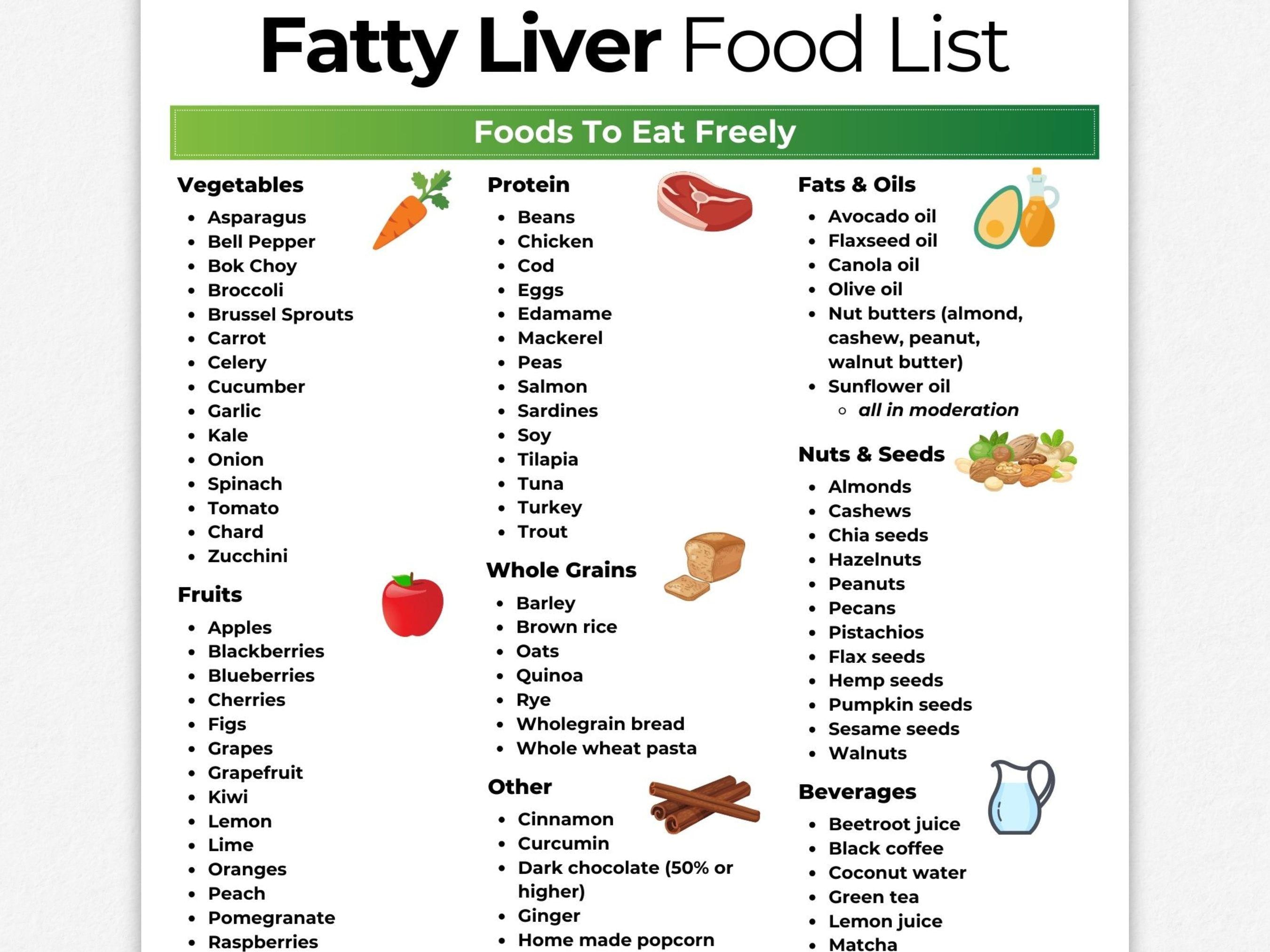 Fatty Liver Diet Food List, Fatty Liver Diet Grocery List, Fatty Liver Disease Diet, Fatty Liver Diet Shopping List, Wellness Guide, PDF